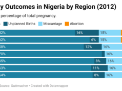 Unsafe Abortion: Saving the Life of the Adolescent