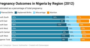 Unsafe Abortion: Saving the Life of the Adolescent