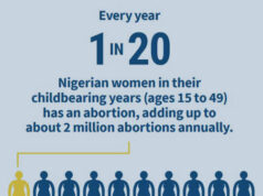 Unsafe Abortion: Saving the Life of the Adolescent