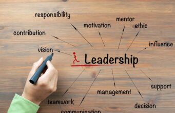 Leadership: Never ever rely on your ideas alone, great leaders embrace team ideas