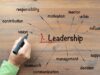 Leadership: Team Bonding As A Multiplier of Performance