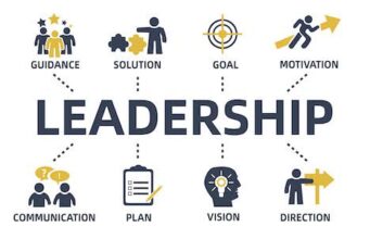 Leadership: Unlocking Hidden Potentials Through Talent Discovery